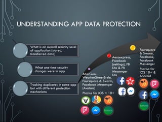 UNDERSTANDING APP DATA PROTECTION
What is an overall security level
of application (stored,
transferred data)
What one-time security
changes were in app
Tracking duplicates in same app
but with different protection
mechanisms
AlterGeo,
WeatherStreetStyle,
Foursquare & Swarm,
Facebook Messenger
(Avatars)
Plazius for iOS < 10+
Aeroexpress,
Facebook
(settings), FB
Lite & FB
Messenger
Lite
Foursquare
& Swarm,
Facebook,
Facebook
Messenger
Plazius for
iOS 10+ &
Android
 