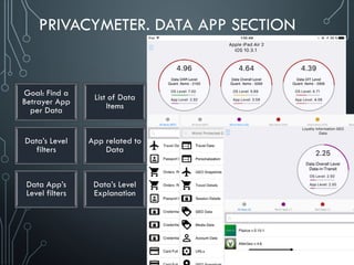 PRIVACYMETER. DATA APP SECTION
Goal: Find a
Betrayer App
per Data
List of Data
Items
Data’s Level
filters
App related to
Data
Data App’s
Level filters
Data’s Level
Explanation
 