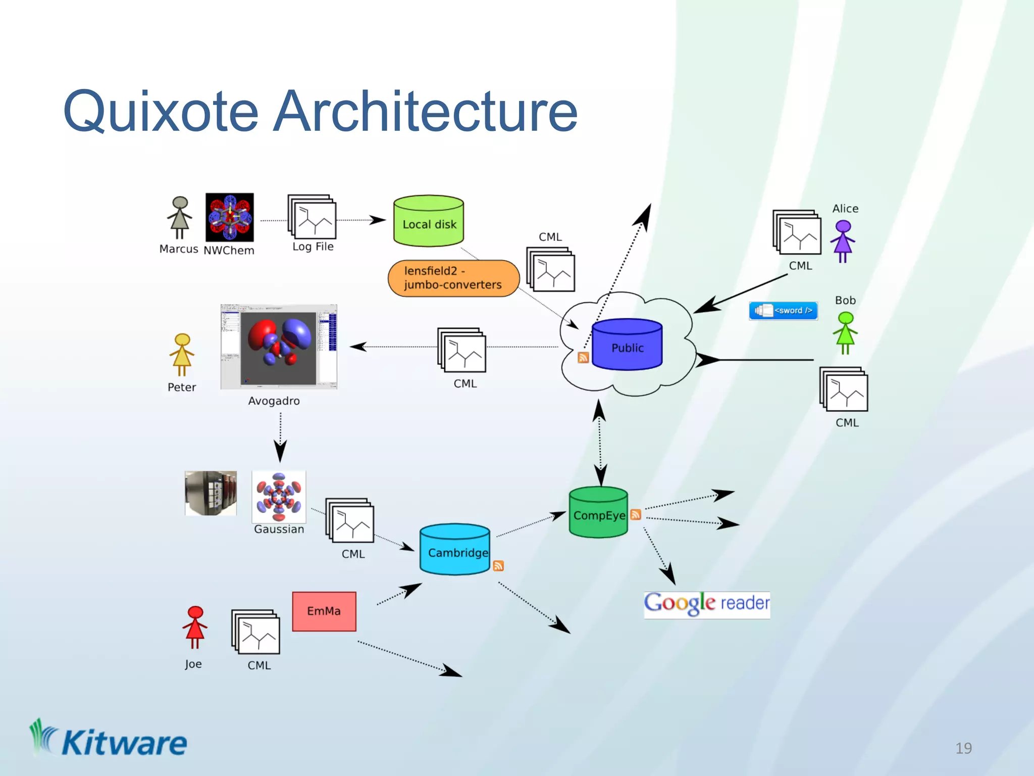 Quixote Architecture




                       19	
  
 