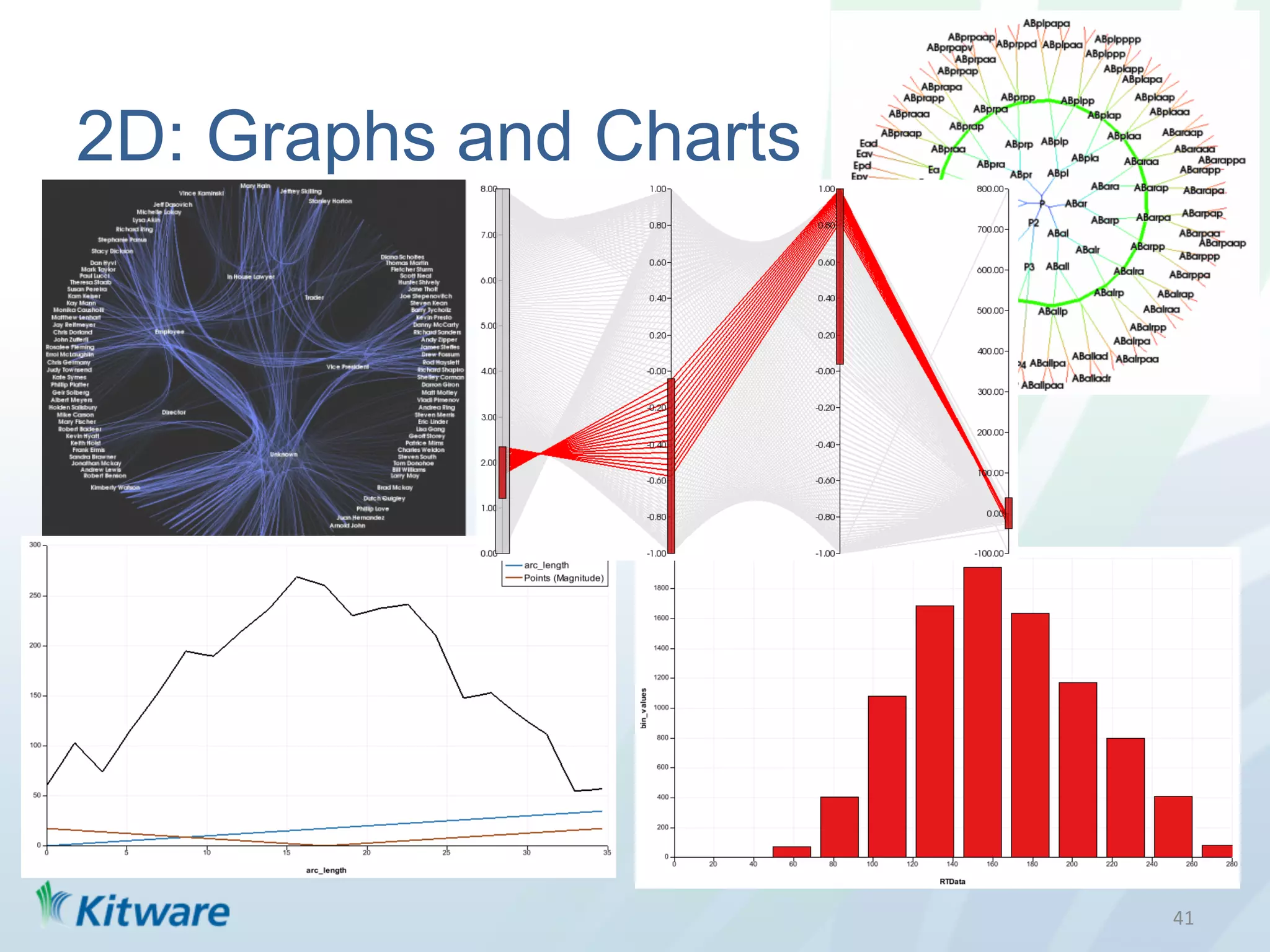 2D: Graphs and Charts




                        41	
  
 