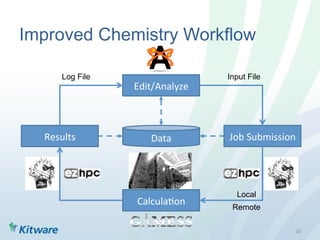 Chemical Databases and Open Chemistry on the Desktop | PDF