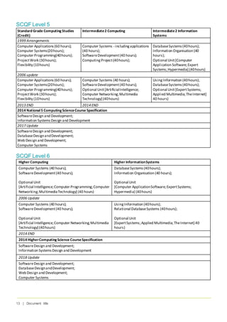 13 | Document title
SCQF Level 5
Standard Grade ComputingStudies
(Credit)
Intermediate2 Computing Intermediate2 Information
Systems
1999 Arrangements
Computer Applications(60 hours);
Computer Systems(20hours);
Computer Programming(40hours);
ProjectWork (30hours);
Flexibility (10hours)
Computer Systems - includingapplications
(40 hours);
SoftwareDevelopment(40 hours);
ComputingProject(40hours);
DatabaseSystems(40hours);
Information Organisation (40
hours);
Optional Unit[Computer
Application Software;Expert
Systems;Hypermedia] (40hours)
2006 update
Computer Applications(60 hours);
Computer Systems(20hours);
Computer Programming(40hours);
ProjectWork (30hours);
Flexibility (10hours)
Computer Systems (40 hours);
SoftwareDevelopment(40 hours);
Optional Unit[ArtificialIntelligence;
Computer Networking;Multimedia
Technology] (40hours)
UsingInformation (40hours);
DatabaseSystems(40hours);
Optional Unit[ExpertSystems;
Applied Multimedia;TheInternet]
40 hours)
2013 END 2014 END
2014 National5 ComputingScienceCourse Specification
SoftwareDesign and Development;
Information SystemsDesign and Development
2017 Update
SoftwareDesign and Development;
DatabaseDesignandDevelopment;
Web Design and Development;
Computer Systems
SCQF Level 6
Higher Computing Higher InformationSystems
Computer Systems (40 hours);
SoftwareDevelopment(40 hours);
Optional Unit
[Artificial Intelligence;Computer Programming;Computer
Networking;MultimediaTechnology] (40 hours)
DatabaseSystems(40hours);
Information Organisation (40 hours);
Optional Unit
[Computer ApplicationSoftware;ExpertSystems;
Hypermedia] (40hours)
2006 Update
Computer Systems (40 hours);
SoftwareDevelopment(40 hours);
Optional Unit
[Artificial Intelligence;Computer Networking;Multimedia
Technology] (40hours)
UsingInformation (40hours);
Relational DatabaseSystems (40hours);
Optional Unit
[ExpertSystems;Applied Multimedia;TheInternet] 40
hours)
2014 END
2014 HigherComputingScience CourseSpecification
SoftwareDesign and Development;
Information SystemsDesign and Development
2018 Update
SoftwareDesign and Development;
DatabaseDesignandDevelopment;
Web Design and Development;
Computer Systems
 