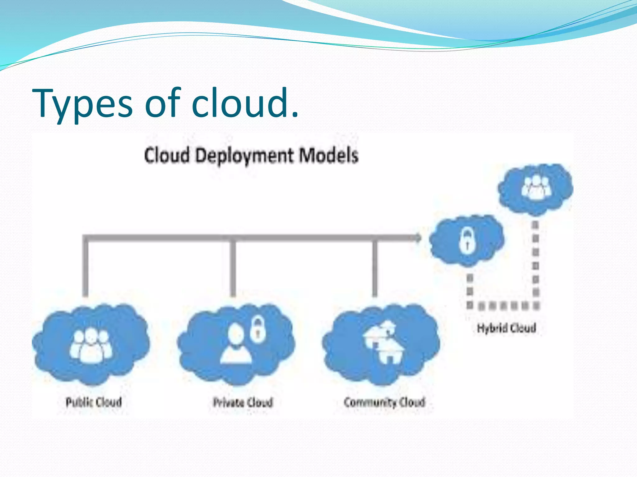 Types of cloud.
