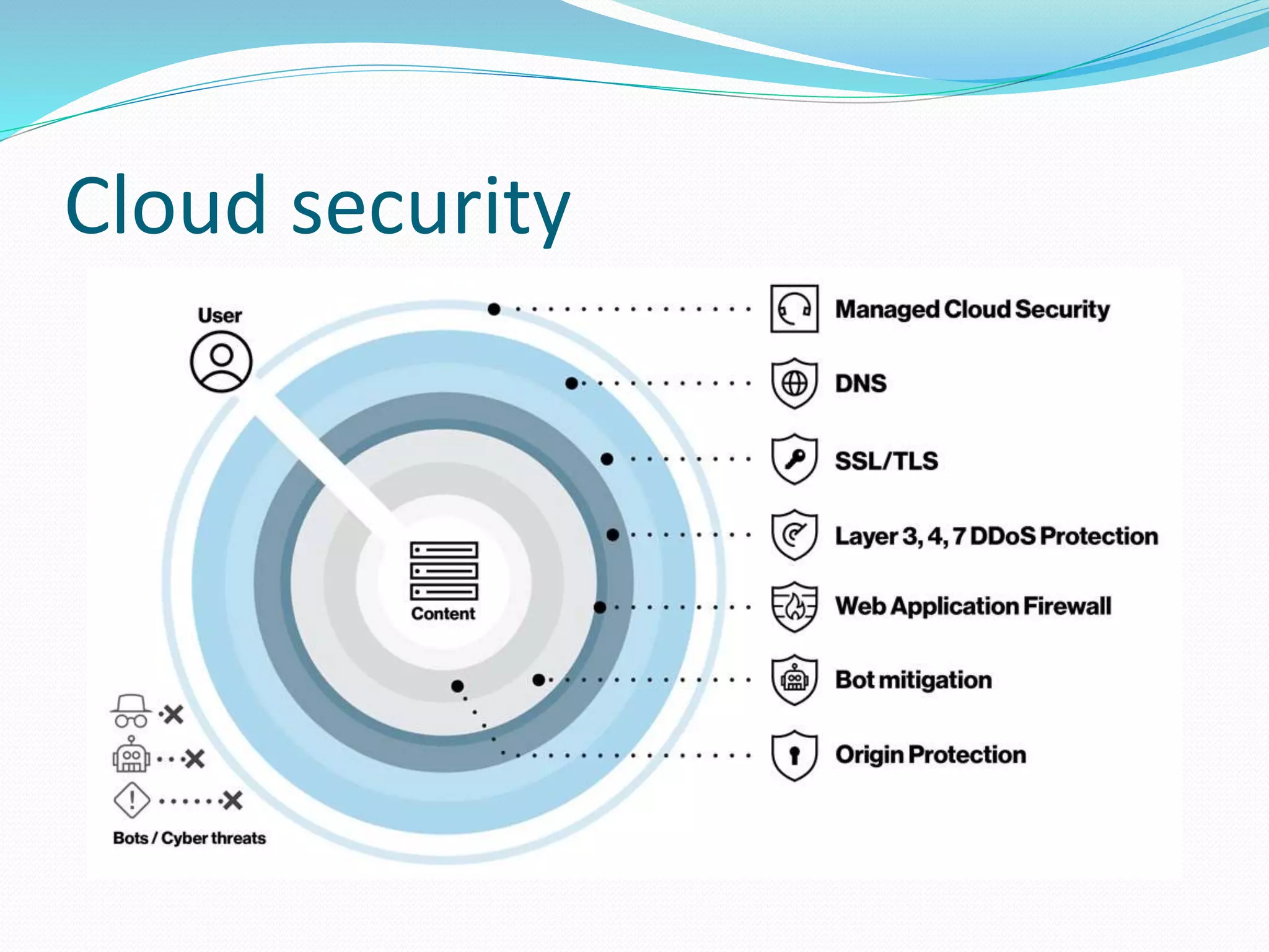 Cloud security