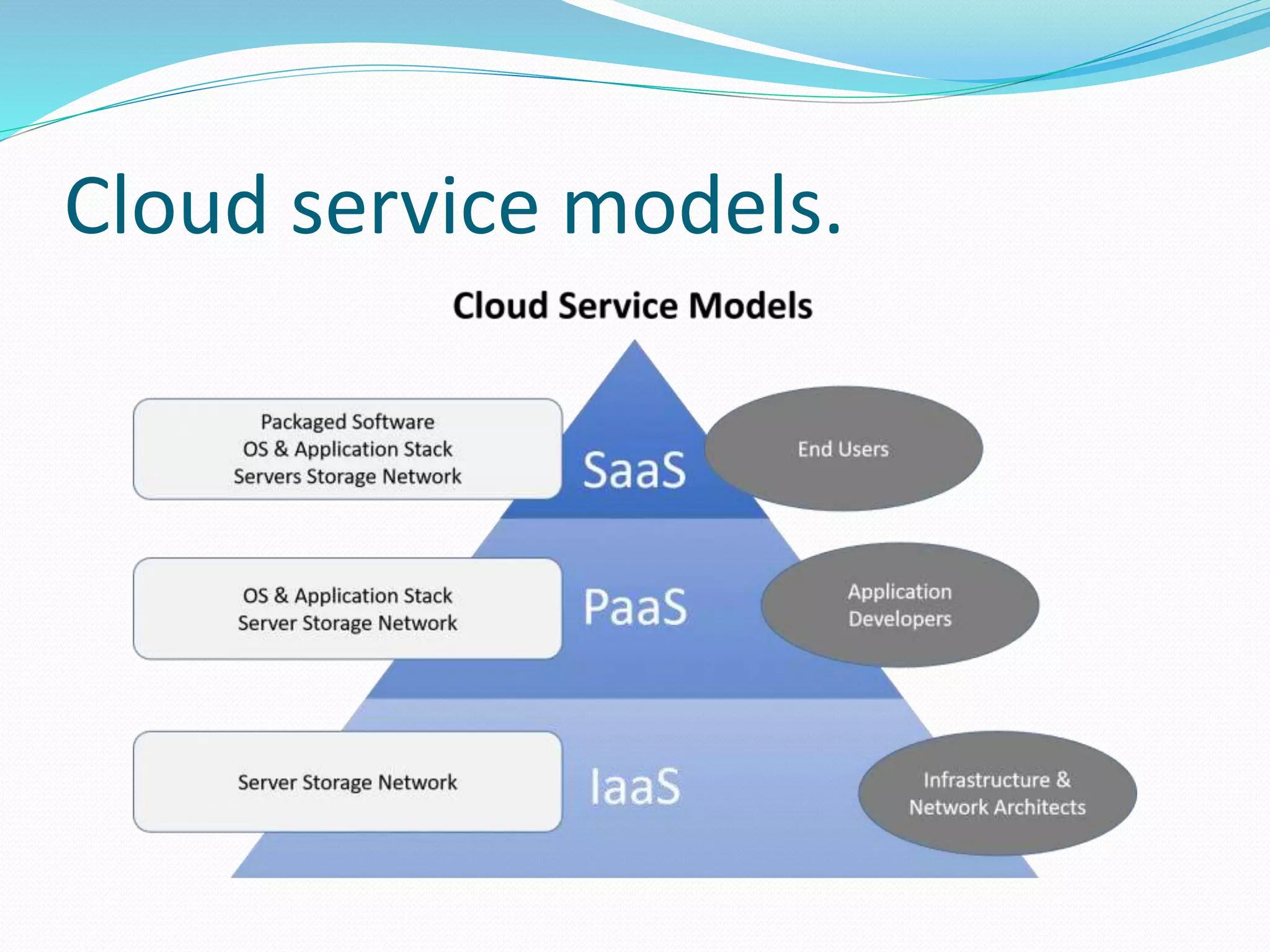 Cloud service models.