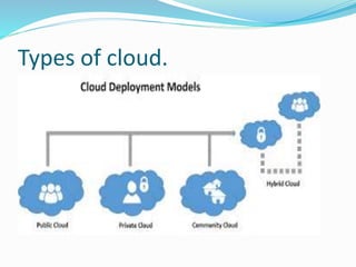 Types of cloud.
 