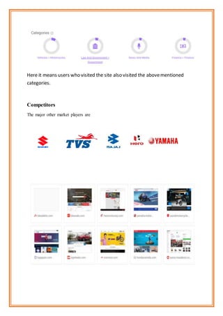 Here it means users who visited the site also visited the abovementioned
categories.
Competitors
The major other market players are
 