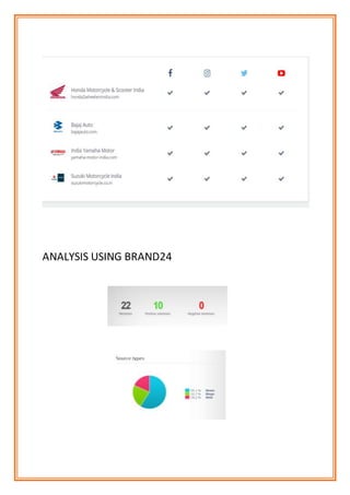 ANALYSIS USING BRAND24
 