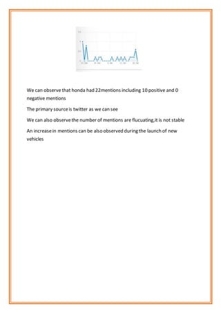 We can observethat honda had 22mentions including 10 positive and 0
negative mentions
The primary sourceis twitter as we can see
We can also observethe number of mentions are flucuating,it is not stable
An increasein mentions can be also observed during the launch of new
vehicles
 