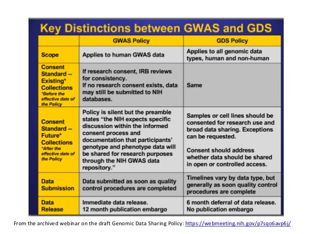 nih-data-sharing-plan-workshop-slides