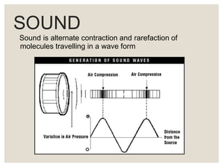 NOISE INDUCED HEARING LOSS ~ Shri.Dr.Ch.Ramanachary Ji, MS ENT | PPTX