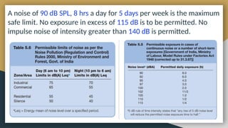 noise induced hearing loss ent prsentation.pptx