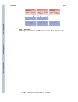 Paranjape et al. Page 13 
Figure 1. Study groups 
TNBC=triple-negative breast cancer. ER=oestrogen receptor. PR=progesterone receptor. 
Lancet Oncol. Author manuscript; available in PMC 2012 November 04. 
$watermark-text $watermark-text $watermark-text 
 