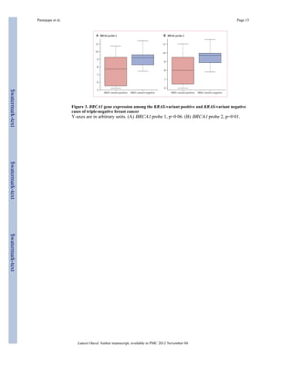 Paranjape et al. Page 15 
Figure 3. BRCA1 gene expression among the KRAS-variant positive and KRAS-variant negative 
cases of triple-negative breast cancer 
Y-axes are in arbitrary units. (A) BRCA1 probe 1, p=0·06. (B) BRCA1 probe 2, p=0·01. 
Lancet Oncol. Author manuscript; available in PMC 2012 November 04. 
$watermark-text $watermark-text $watermark-text 
 