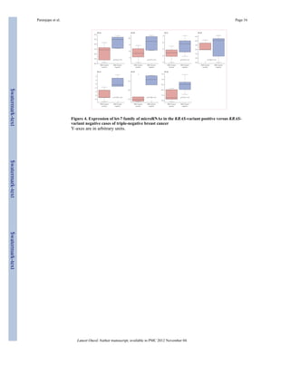 Paranjape et al. Page 16 
Figure 4. Expression of let-7 family of microRNAs in the KRAS-variant positive versus KRAS-variant 
negative cases of triple-negative breast cancer 
Y-axes are in arbitrary units. 
Lancet Oncol. Author manuscript; available in PMC 2012 November 04. 
$watermark-text $watermark-text $watermark-text 
 