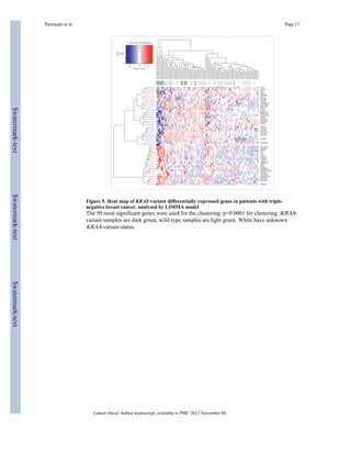 Paranjape et al. Page 17 
Figure 5. Heat map of KRAS variant differentially expressed genes in patients with triple-negative 
breast cancer, analysed by LIMMA model 
The 50 most significant genes were used for the clustering; p<0·0001 for clustering. KRAS- 
variant samples are dark green, wild-type samples are light green. White have unknown 
KRAS-variant status. 
Lancet Oncol. Author manuscript; available in PMC 2012 November 04. 
$watermark-text $watermark-text $watermark-text 
 