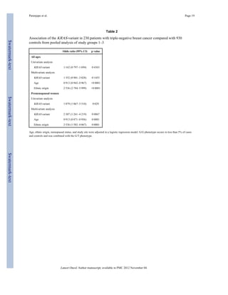 $watermark-text $watermark-text $watermark-text 
Paranjape et al. Page 19 
Table 2 
Association of the KRAS-variant in 230 patients with triple-negative breast cancer compared with 930 
controls from pooled analysis of study groups 1–3 
Odds ratio (95% CI) p value 
All ages 
Univariate analysis 
KRAS variant 1·162 (0·797–1·694) 0·4363 
Multivariate analysis 
KRAS variant 1·352 (0·901–2·028) 0·1455 
Age 0·913 (0·942–0·967) <0·0001 
Ethnic origin 2·536 (2·784–5·999) <0·0001 
Premenopausal women 
Univariate analysis 
KRAS variant 1·879 (1·067–3·310) 0·029 
Multivariate analysis 
KRAS variant 2·307 (1·261–4·219) 0·0067 
Age 0·913 (0·871–0·956) 0·0001 
Ethnic origin 2·536 (1·582–4·067) 0·0001 
Age, ethnic origin, menopausal status, and study site were adjusted in a logistic regression model. G/G phenotype occurs in less than 5% of cases 
and controls and was combined with the G/T phenotype. 
Lancet Oncol. Author manuscript; available in PMC 2012 November 04. 
 
