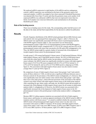 Paranjape et al. Page 6 
We analysed miRNA expression in eight batches of 46 miRNAs and two endogenous 
controls. miRNA expression was normalised on the basis of the geometric mean of all 
expressed samples: a miRNA was judged to have been expressed if threshold fluorescence 
was detected after fewer than 35 cycles and when the geometric mean cycle number of all 
expressed miRNAs was subtracted. miRNAs that were not expressed in more than two 
thirds of all samples were removed, followed by scale-normalisation in all remaining 
threshold-cycle values. 
Role of the funding source 
There was no funding source for this study. The corresponding author had full access to all 
the data in the study and had final responsibility for the decision to submit for publication. 
Results 
Overall, frequency distributions of the KRAS-variant genotype did not differ between cases 
and controls who were genotyped from study group 1 (figure 1, table 1). However, the 
KRAS variant was significantly associated with breast cancer in premenopausal patients 
with ER/PR-negative tumours (table 1). This association was not observed for 
postmenopausal women. Eight (33%) of 24 premenopausal women with ER/PR-negative 
cancer had the KRAS variant, compared with 27 (13%) of 201 controls and four (9%) of 44 
premenopausal women with cancer that was positive for ER and/or PR (webappendix p 10). 
Thus, the KRAS variant might be a genetic marker of increased risk of development of 
receptor-negative breast cancer for premenopausal women. 
In study group 2, 478 women had luminal A breast cancer, 87 had luminal B disease, 90 had 
triple-negative disease, and 35 had HER2-positive disease. 98 (14%) of 690 breast-cancer 
cases from this cohort had the KRAS variant, but prevalence varied between the breast 
cancer subtypes: the KRAS variant was significantly enriched in women with triple-negative 
breast cancer (19 [21%] of 90 cases) compared with 64 (13%) of 478 for luminal A, 13 
(15%) of 87 for luminal B, and two (6%) of 35 for HER2-positive subgroups (p=0·044; 
figure 2). This association with triple-negative breast cancer was also noted in women 
younger than 51 years (p=0·033, figure 2). 
By comparison of cases of triple-negative breast cancer from groups 2 and 3 and controls 
across all three cohorts (n=1160), we did not note a significant difference between cases or 
between controls for the prevalence of the KRAS variant (webappendix p 3). However, there 
were significantly more non-white women in the controls from study groups 1 and 3 than 
there were in the study group 2, which allowed assessment of the association of the KRAS 
variant in non-white women with triple-negative breast cancer in the multivariate analysis. 
After controlling for age, ethnic origin, and study site, the KRAS variant did not predict an 
increased risk of development of triple-negative breast cancer for all women in multivariate 
analysis (table 2, webappendix p 4). However, the KRAS variant was associated with a 
significantly increased risk of development of triple-negative breast cancer in the 361 
premenopausal women in this pooled group in multivariate analysis (table 2, webappendix 
pp 5–6). 
Because BRCA1 coding sequence mutations are associated with risk of triple-negative 
breast cancer, and because we noted an apparent enrichment of the KRAS variant in BRCA1 
mutation-carriers with breast cancer,21 we aimed to establish whether the association of the 
KRAS variant with premenopausal triple-negative breast cancer was due only to its 
association with carriers of BRCA1 mutation. Of 36 women with triple-negative breast 
cancer from cohort 2 and 3 who were BRCA tested, 25 (69%) were BRCA negative and 11 
(31%) were BRCA positive. Of these patients, eight (32%) BRCA-negative women 
Lancet Oncol. Author manuscript; available in PMC 2012 November 04. 
$watermark-text $watermark-text $watermark-text 
 