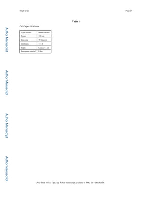 Author
Manuscript
Author
Manuscript
Author
Manuscript
Author
Manuscript
Singh et al. Page 14
Table 1
Grid specifications
Type number 989601061091
Focus 100 cm
Line rate 70 lines/cm
Grid ratio 13 : 1
Septa Lead, 27.5 μm
Interspace material Fiber
Proc SPIE Int Soc Opt Eng. Author manuscript; available in PMC 2014 October 08.
 