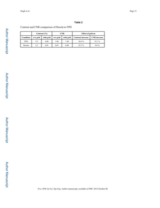 Author
Manuscript
Author
Manuscript
Author
Manuscript
Author
Manuscript
Singh et al. Page 15
Table 2
Contrast and CNR comparison of Dexela to FPD
Contrast (%) CNR Effect of grid on
Condition w/o grid with grid w/o grid with grid Contrast increase CNR increase
FPD 3.0 4.08 1.06 1.40 36.0 % 32.1 %
Dexela 3.2 4.01 0.81 0.89 25.3 % 9.8 %
Proc SPIE Int Soc Opt Eng. Author manuscript; available in PMC 2014 October 08.
 