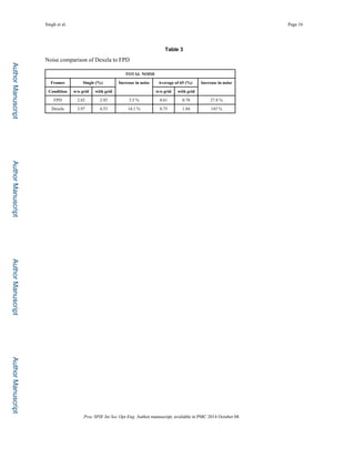 Author
Manuscript
Author
Manuscript
Author
Manuscript
Author
Manuscript
Singh et al. Page 16
Table 3
Noise comparison of Dexela to FPD
TOTAL NOISE
Frames Single (%) Increase in noise Average of 65 (%) Increase in noise
Condition w/o grid with grid w/o grid with grid
FPD 2.82 2.92 3.5 % 0.61 0.78 27.8 %
Dexela 3.97 4.53 14.1 % 0.75 1.84 145 %
Proc SPIE Int Soc Opt Eng. Author manuscript; available in PMC 2014 October 08.
 