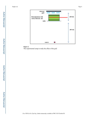 Figure 2.
The experimental setup to study the effect of the grid
Singh et al. Page 8
Proc SPIE Int Soc Opt Eng. Author manuscript; available in PMC 2014 October 08.
Author
Manuscript
Author
Manuscript
Author
Manuscript
Author
Manuscript
 