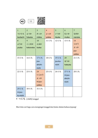 Nihongo_Rakuraku[1].pdf