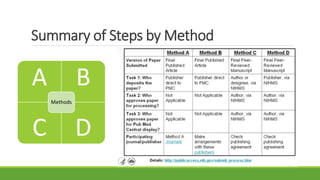 Summary of Steps by Method
A B
C D
Methods
 