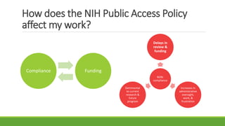 How does the NIH Public Access Policy
affect my work?
Compliance Funding
NON-
compliance
Delays in
review &
funding
Increases in
administrative
oversight,
work, &
frustration
Detrimental
to current
research &
future
program
 