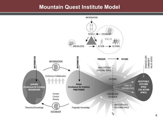4
Mountain Quest Institute Model
 