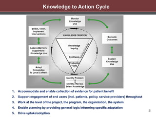 5
Knowledge to Action Cycle
1. Accommodate and enable collection of evidence for patient benefit
2. Support engagement of end users (incl. patients, policy, service providers) throughout
3. Work at the level of the project, the program, the organization, the system
4. Enable planning by providing general logic informing specific adaptation
5. Drive uptake/adoption
 