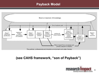 6
Payback Model
(see CAHS framework, “son of Payback”)
 