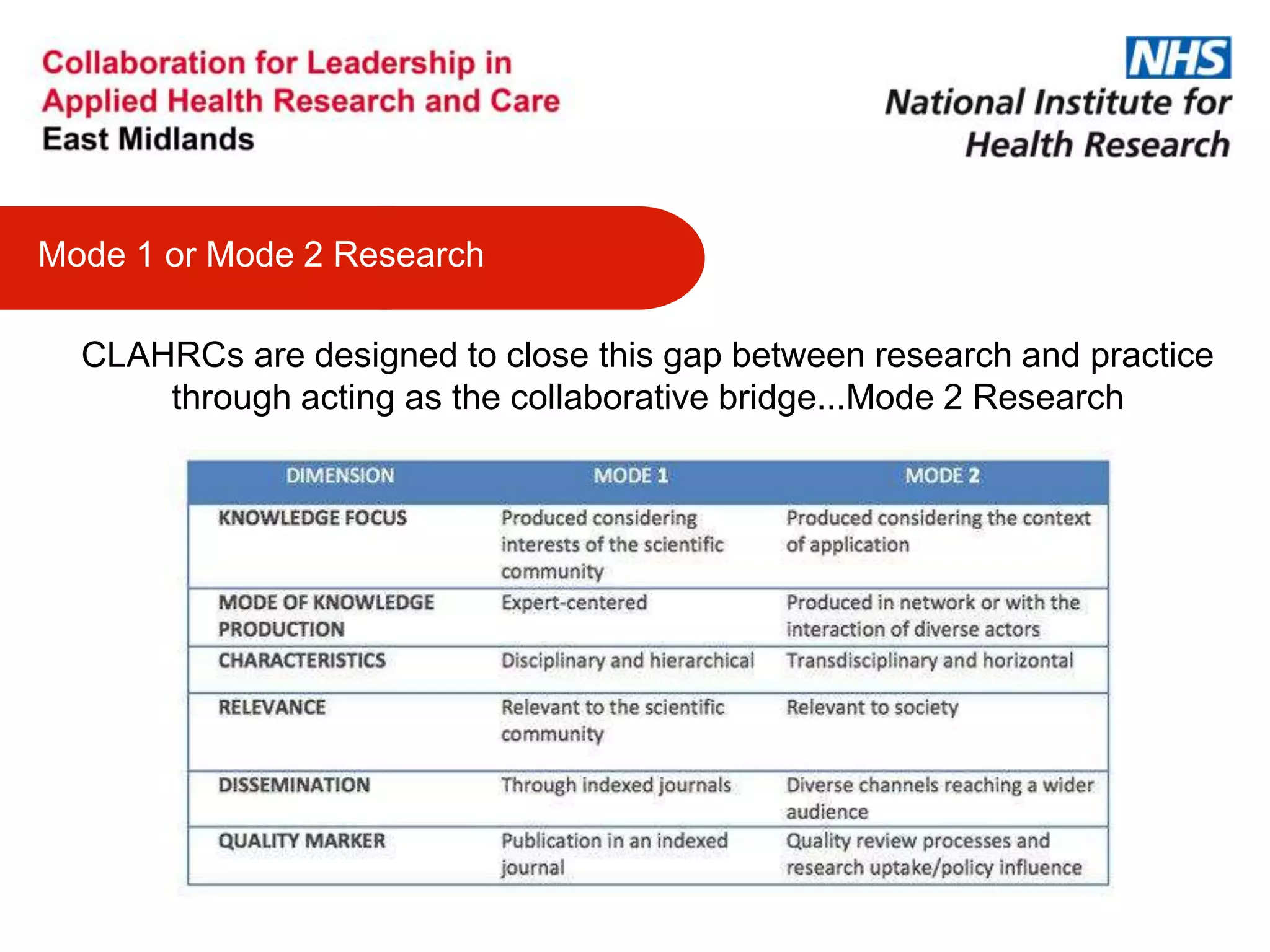 Mode 1 or Mode 2 Research
CLAHRCs are designed to close this gap between research and practice
through acting as the collaborative bridge...Mode 2 Research
 