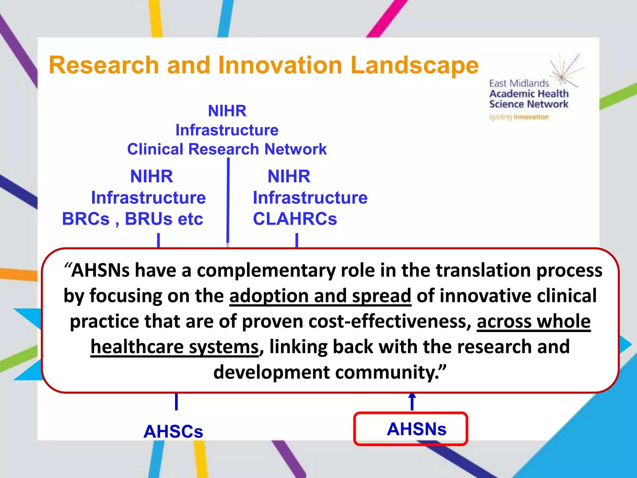INVENTION EVALUATION ADOPTION DIFFUSION
NIHR
Infrastructure
BRCs , BRUs etc
NIHR
Infrastructure
CLAHRCs
AHSCs AHSNs
NHS
Patient Care
NHS
Patient Care
NIHR
Infrastructure
Clinical Research Network
NIHR
Programmes
MRC
Programmes“AHSNs have a complementary role in the translation process
by focusing on the adoption and spread of innovative clinical
practice that are of proven cost-effectiveness, across whole
healthcare systems, linking back with the research and
development community.”
Research and Innovation Landscape
 