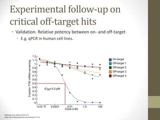 OSWG Off-target position | PPTX