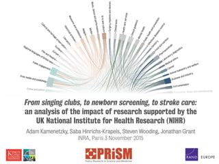 From singing clubs, to newborn screening, to stroke care:
an analysis of the impact of research supported by the
UK National Institute for Health Research (NIHR)
Adam Kamenetzky, Saba Hinrichs-Krapels, Steven Wooding, Jonathan Grant
INRA, Paris 3 November 2015
 