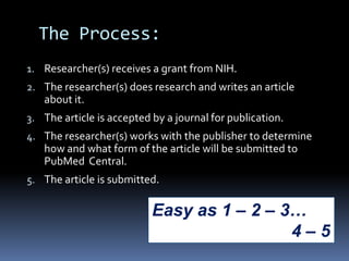 The Process:Researcher(s) receives a grant from NIH.The researcher(s) does research and writes an article about it.The article is accepted by a journal for publication.The researcher(s) works with the publisher to determine how and what form of the article will be submitted to PubMedCentral.The article is submitted.Easy as 1 – 2 – 3… 				4 – 5 