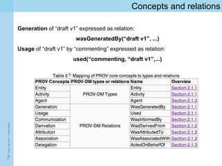 The W3C PROV standard: data model for the provenance of information ...