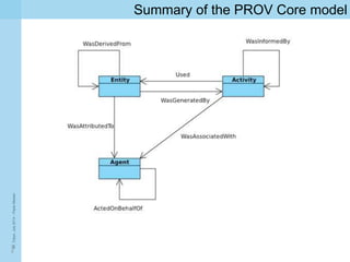 The W3C PROV standard: data model for the provenance of information ...