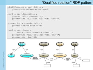 The W3C PROV standard: data model for the provenance of information ...