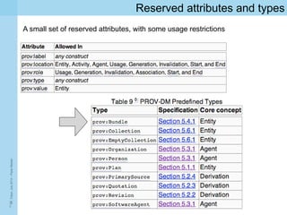 The W3C PROV standard: data model for the provenance of information ...