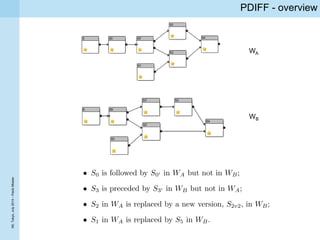 The W3C PROV standard: data model for the provenance of information ...