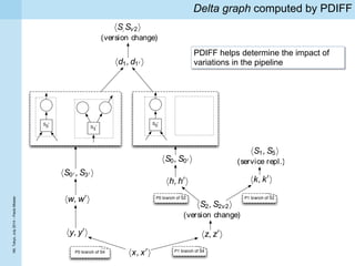 The W3C PROV standard: data model for the provenance of information ...