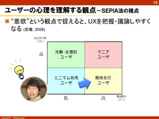 15

   ユーザーの心理を理解する観点－ＳＥＰＩＡ法の視点
    “意欲”という観点で捉えると、UXを把握・議論しやすく
     なる (安藤, 2008)




Copyright ©   Masaya Ando
 