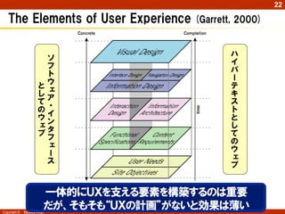 22

   The Elements of User Experience (Garrett, 2000)

                                            ハ
                      ソ                     イ
                      フ                     パ
                      ト                     ー
                     とウ                     テ
                     しェ                     キ
                     てア                     ス
                     の・                     ト
                     ウイ                     と
                     ェン                     し
                     ブタ                     て
                      フ                     の
                      ェ                     ウ
                      ー                     ェ
                      ス                     ブ

                                             (Garrett, 2000)
                        一体的にＵＸを支える要素を構築するのは重要
Copyright ©
                        だが、そもそも“ＵＸの計画”がないと効果は薄い
              Masaya Ando
 