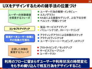 26

   ＵＸをデザインするための諸手法の位置づけ
                                ユーザー行為の観察・インタビュー
               ユーザーの体験価値        エスノグラフィ
               を探索するフェーズ        KA法による価値モデリング、上位下位分析
                                ペルソナ／問題シナリオ

                              製品・サービスアイディア
                コンセプトアイディア
                              バリューシナリオ、ストーリーテリング
                              アクティングアウトによる体験のスケッチ
         実現すべきユーザー体験と         アクティビティシナリオ
           その効果の可視化           ユーザージャーニーマッピング、UXマップ

                              プロトタイピング／モックアップ
                  企図した体験を
                              サービスブループリント
                  実現するフェーズ
                              ユーザーテスト


       利用のフローに留まらずユーザーや利用状況の時間変化
         をも予め織り込んで相互行為をデザインすること
Copyright ©   Masaya Ando
 