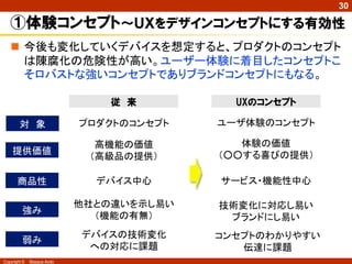 30

   ①体験コンセプト～ＵＸをデザインコンセプトにする有効性
    今後も変化していくデバイスを想定すると、プロダクトのコンセプト
     は陳腐化の危険性が高い。ユーザー体験に着目したコンセプトこ
     そロバストな強いコンセプトでありブランドコンセプトにもなる。

                                従 来         UXのコンセプト

        対 象                 プロダクトのコンセプト   ユーザ体験のコンセプト

                              高機能の価値         体験の価値
    提供価値                                  （○○する喜びの提供）
                             （高級品の提供）

       商品性                    デバイス中心      サービス・機能性中心

                            他社との違いを示し易い   技術変化に対応し易い
         強み
                              （機能の有無）      ブランドにし易い
                            デバイスの技術変化     コンセプトのわかりやすい
         弱み
                             への対応に課題         伝達に課題
Copyright ©   Masaya Ando
 
