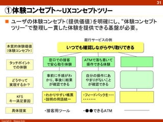 31

   ①体験コンセプト～ＵＸコンセプトツリー
    ユーザの体験コンセプト（提供価値）を明確にし、“体験コンセプト
     ツリー”で整理し一貫した体験を提供できる基盤が必要。

                                        銀行サービスの例
     本質的体験価値                      いつでも確認しながらやり取りできる
     （体験コンセプト）

                             窓口での接客     ＡＴＭで落ち着いて
        タッチポイント             で安心取引体験      操作できる体験
         での体験

                            事前に手順がわ     自分の操作にあ
         どうやって              かり、事後に結果    やまりがないこと
        実現するか？               が確認できる      が確認できる


          KFS               ・わかりやすい帳票   ・フィードバックを・・・
        キー満足要因              ・説明の用語統一    ・・・・・・・


              具体提案          ・接客用ツール     ・●●できるＡTM

Copyright ©   Masaya Ando
 