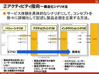 32

   ②アクティビティ指向～構造化シナリオ法
    サービス体験を具体的なシナリオにして、コンセプトを
     徐々に詳細化して記述し製品企画を立案する方法。

        バリューシナリオ            アクティビティシナリオ     インタラクションシナリオ




              ビジョン                               具体化

 • 製品自体は記述しない               • 製品は登場するが操作    • タスクごとに、ユーザー
 • ユーザーの行為も記述                 は記述しない          が行う操作を記述する
   しない                      • 製品を利用するシーン    • 画面デザインは記述し
 • シーンごとにユーザーが                ごとに、ユーザーの行為     ない
   感じる価値のみを記述                 を中心に記述
Copyright ©   Masaya Ando
 