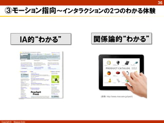 36

   ③モーション指向～インタラクションの2つのわかる体験


                   ＩＡ的“わかる”   関係論的“わかる”




                               (画像：http://www.maccare.jp/ipad/)




Copyright ©   Masaya Ando
 